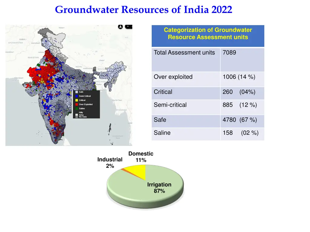 groundwater resources of india 2022