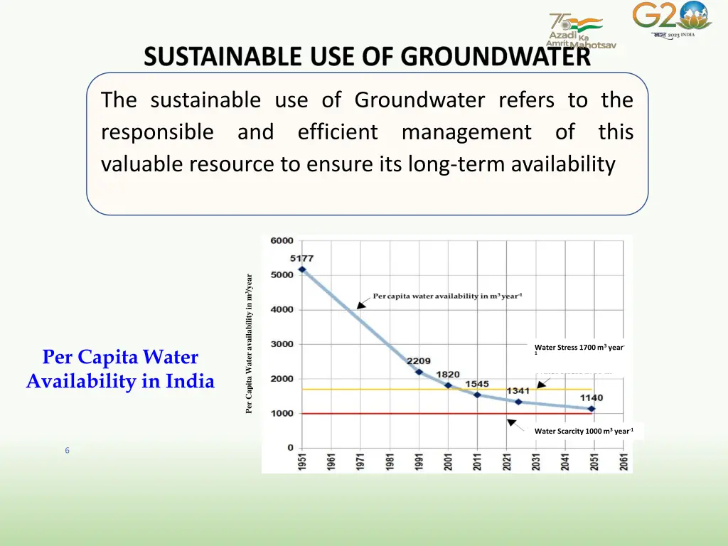 the sustainable use of groundwater refers