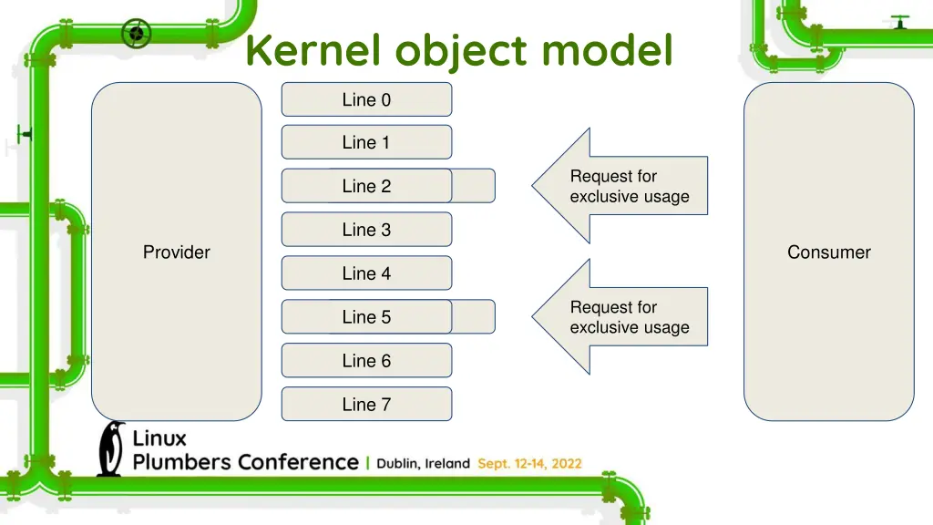 kernel object model