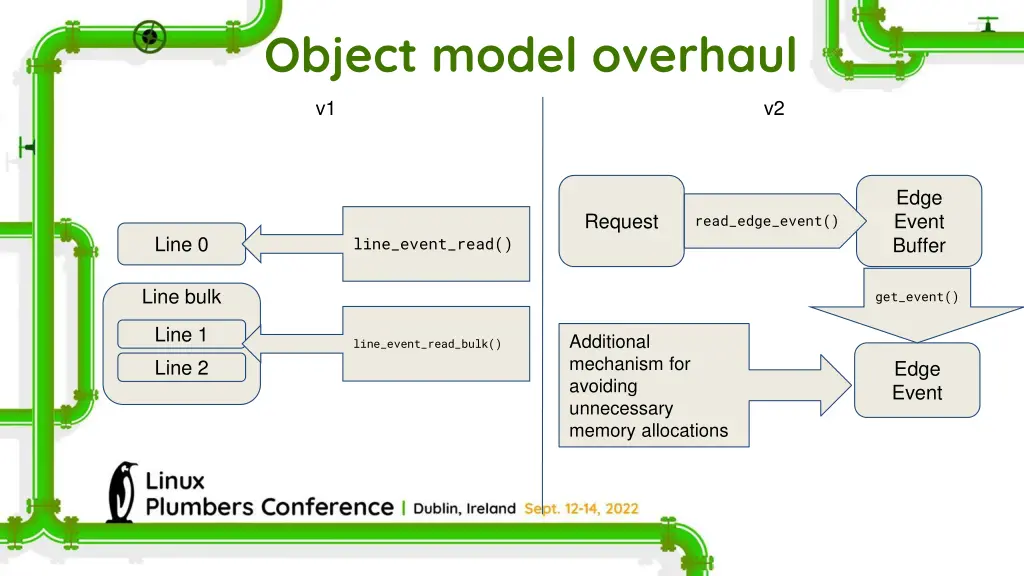 object model overhaul 2
