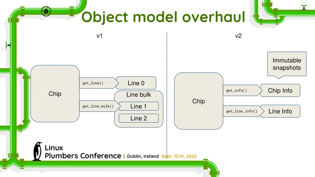 object model overhaul