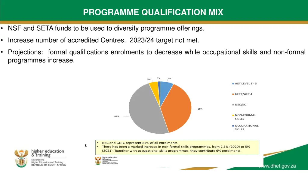 programme qualification mix