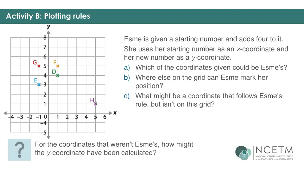 activity b plotting rules