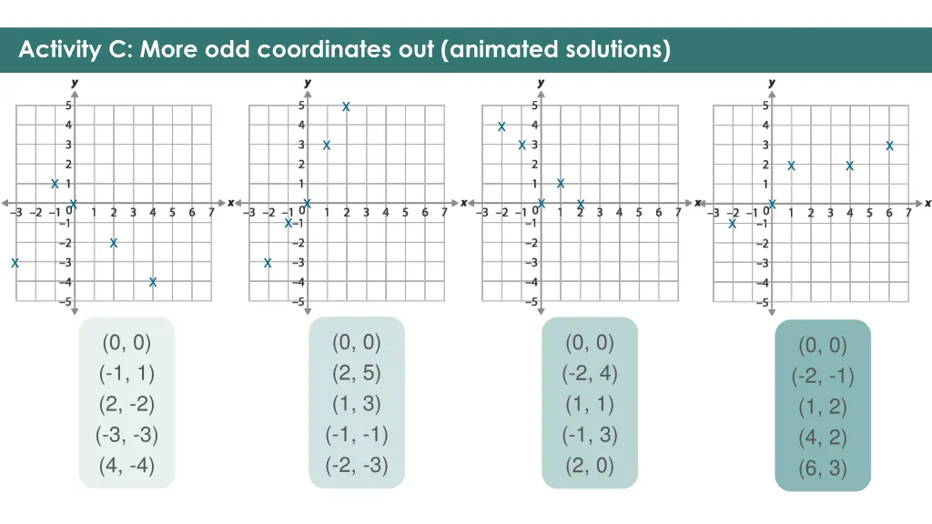 activity c more odd coordinates out animated