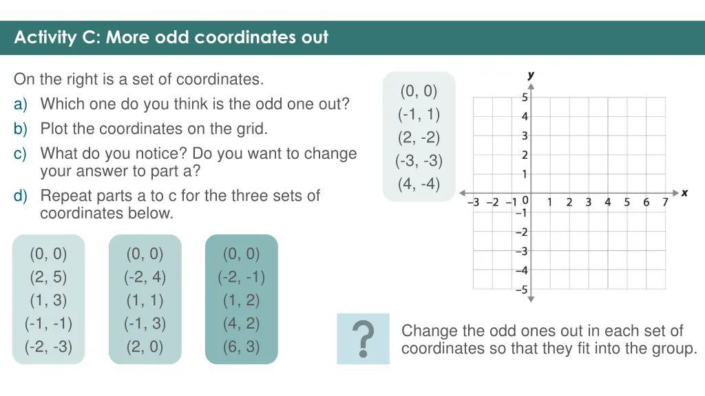 activity c more odd coordinates out