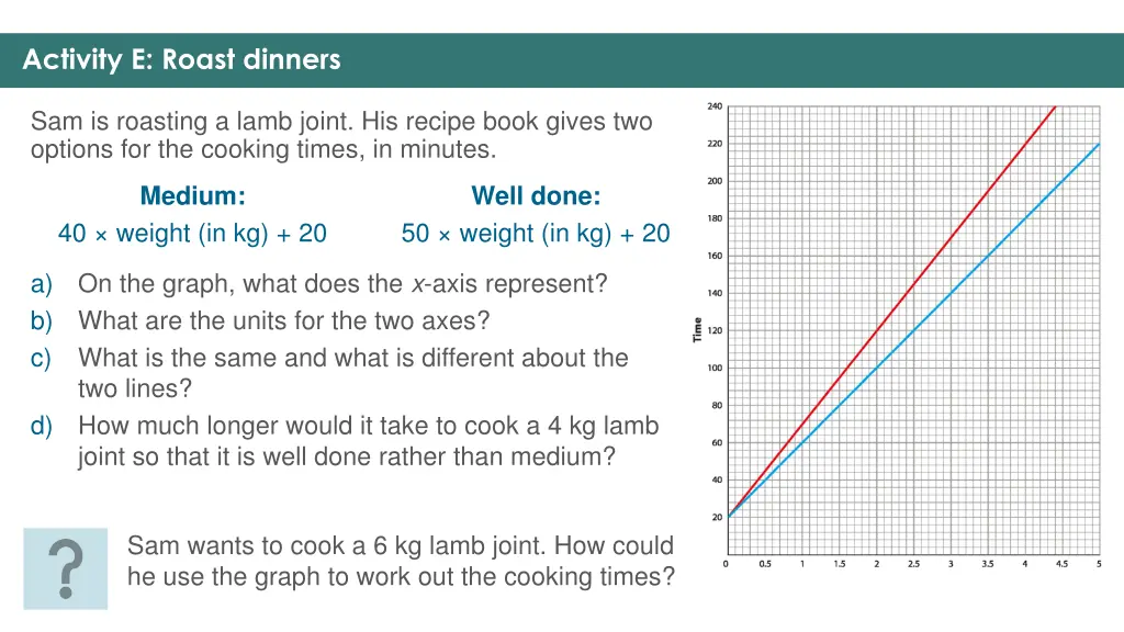 activity e roast dinners