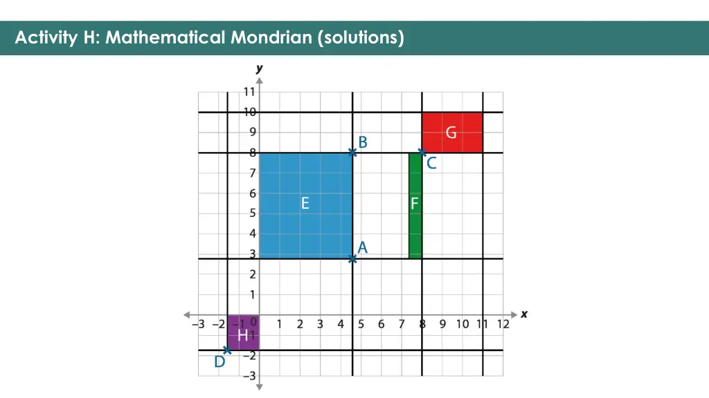 activity h mathematical mondrian solutions