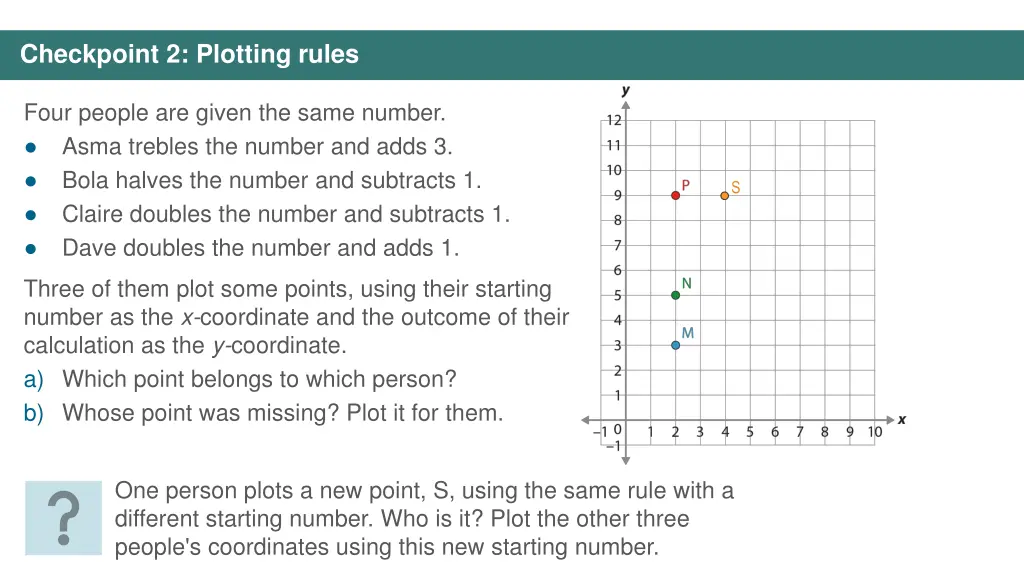 checkpoint 2 plotting rules