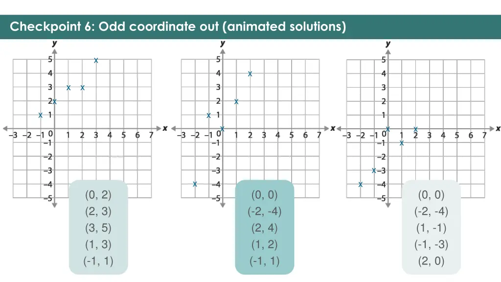 checkpoint 6 odd coordinate out animated solutions