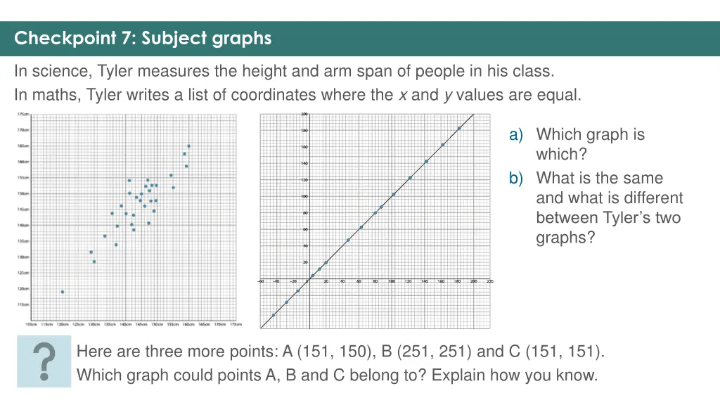 checkpoint 7 subject graphs