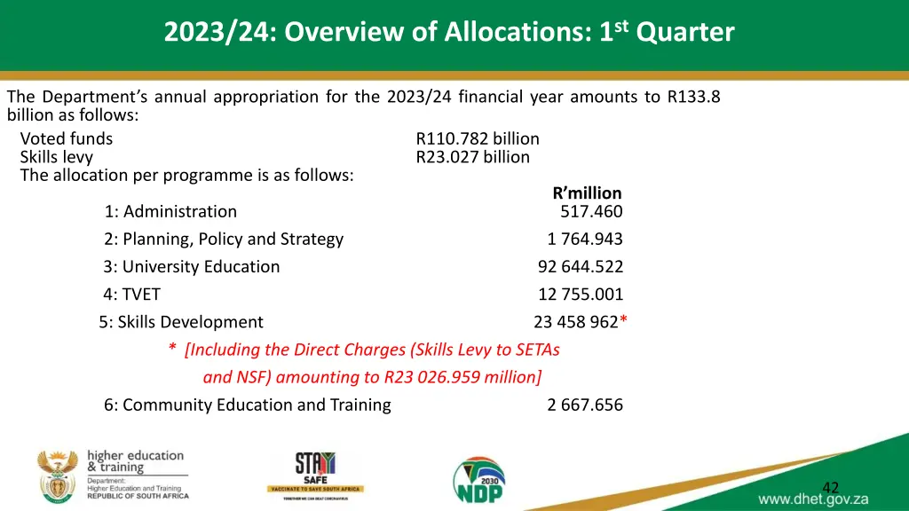 2023 24 overview of allocations 1 st quarter