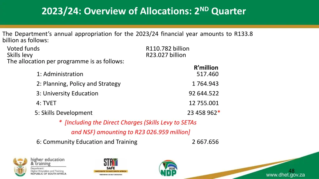2023 24 overview of allocations 2 nd quarter