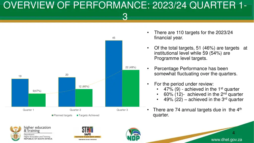 overview of performance 2023 24 quarter 1 3