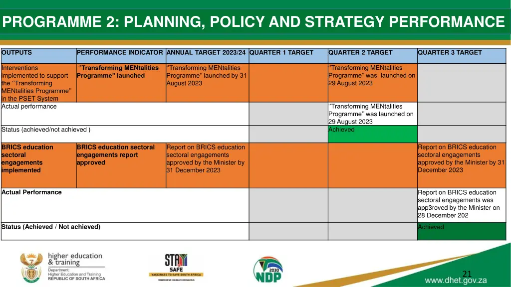 programme 2 planning policy and strategy 1