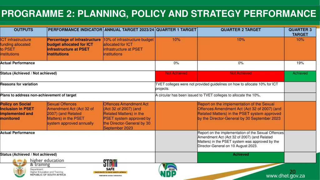 programme 2 planning policy and strategy