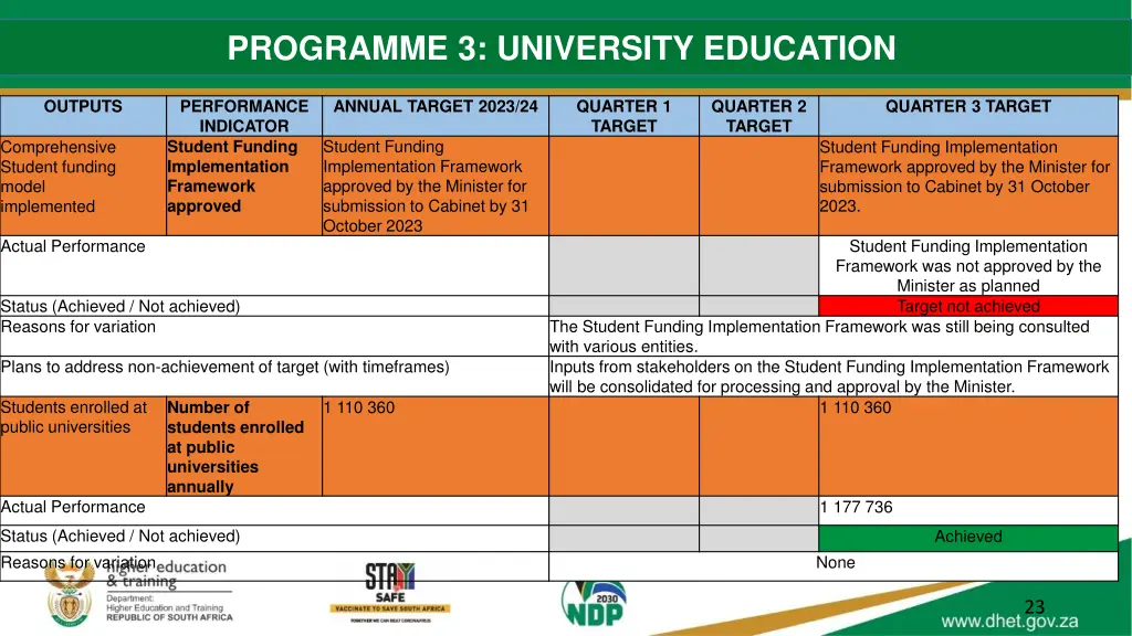 programme 3 university education 1