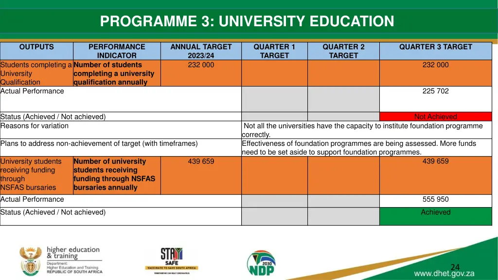 programme 3 university education 2