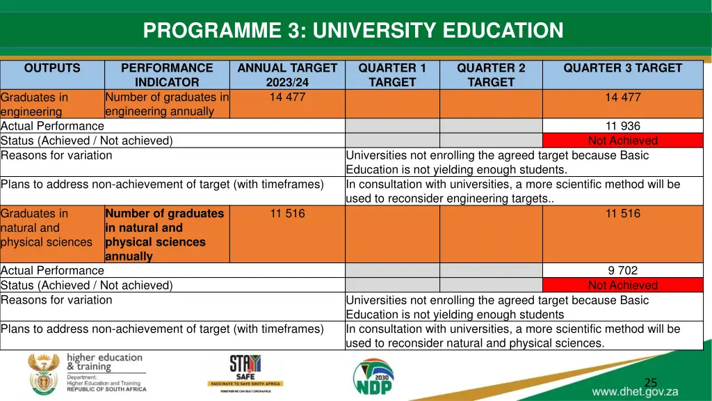programme 3 university education 3