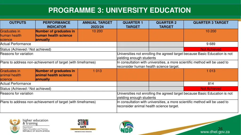 programme 3 university education 4