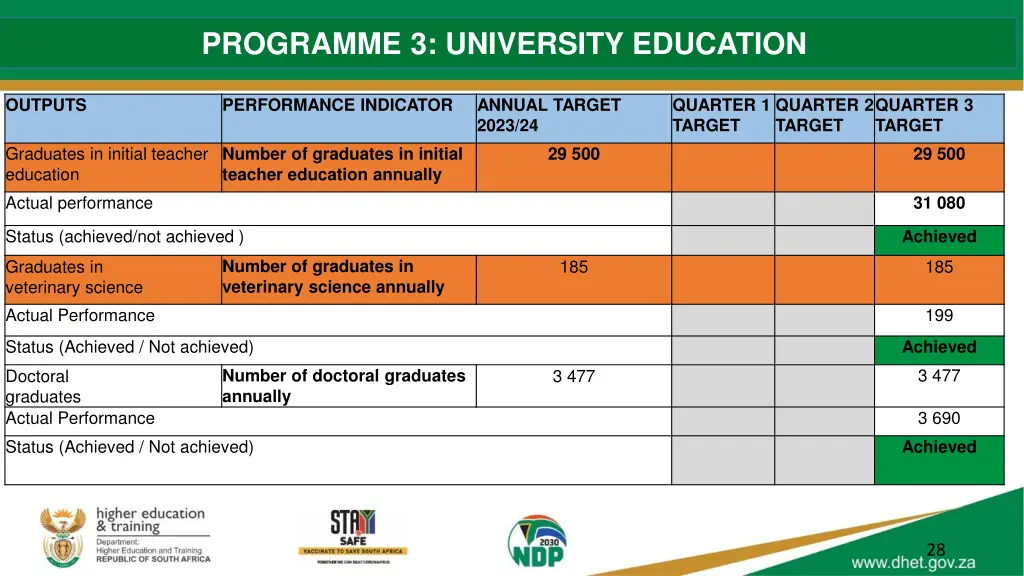 programme 3 university education 6