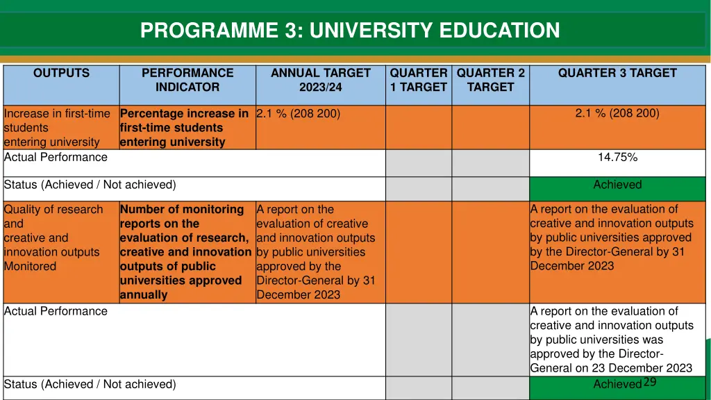 programme 3 university education 7