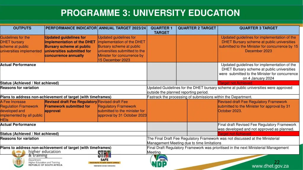 programme 3 university education