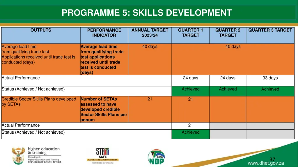 programme 5 skills development