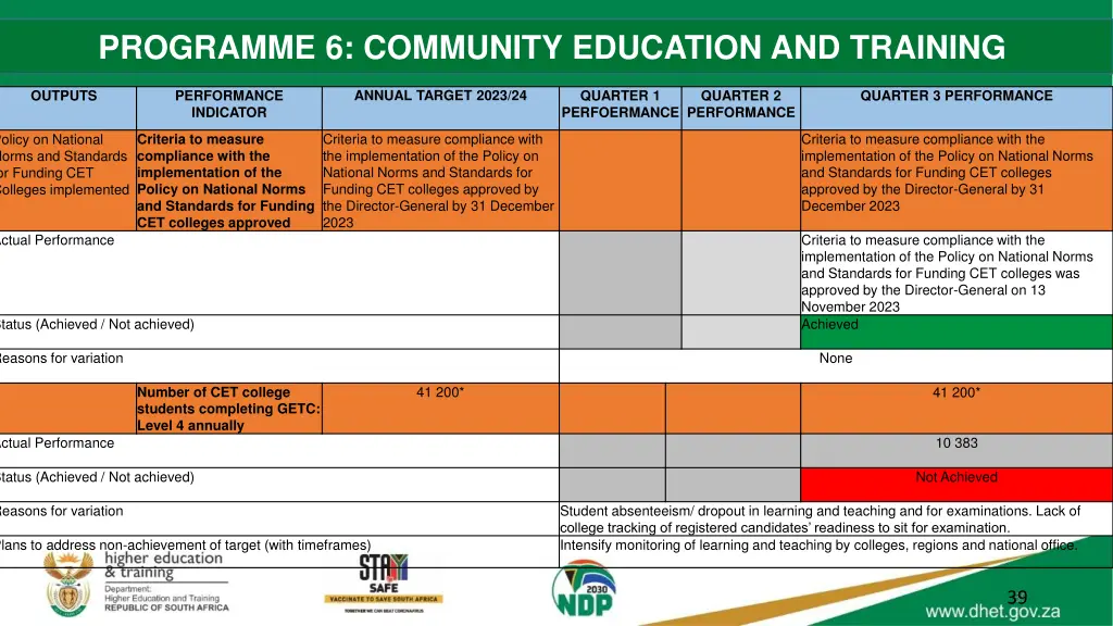 programme 6 community education and training 1
