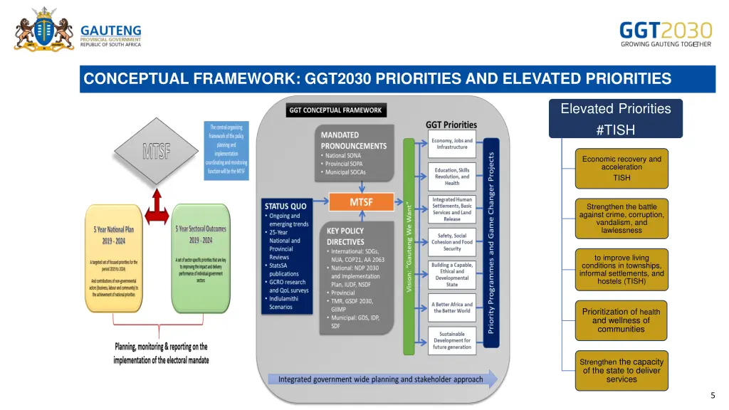 conceptual framework ggt2030 priorities