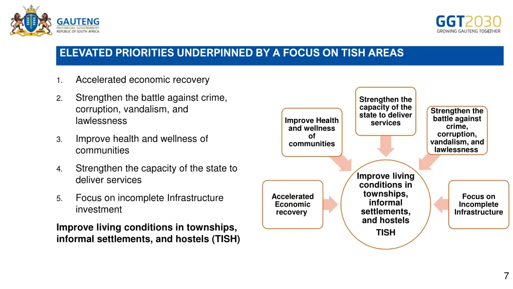 elevated priorities underpinned by a focus