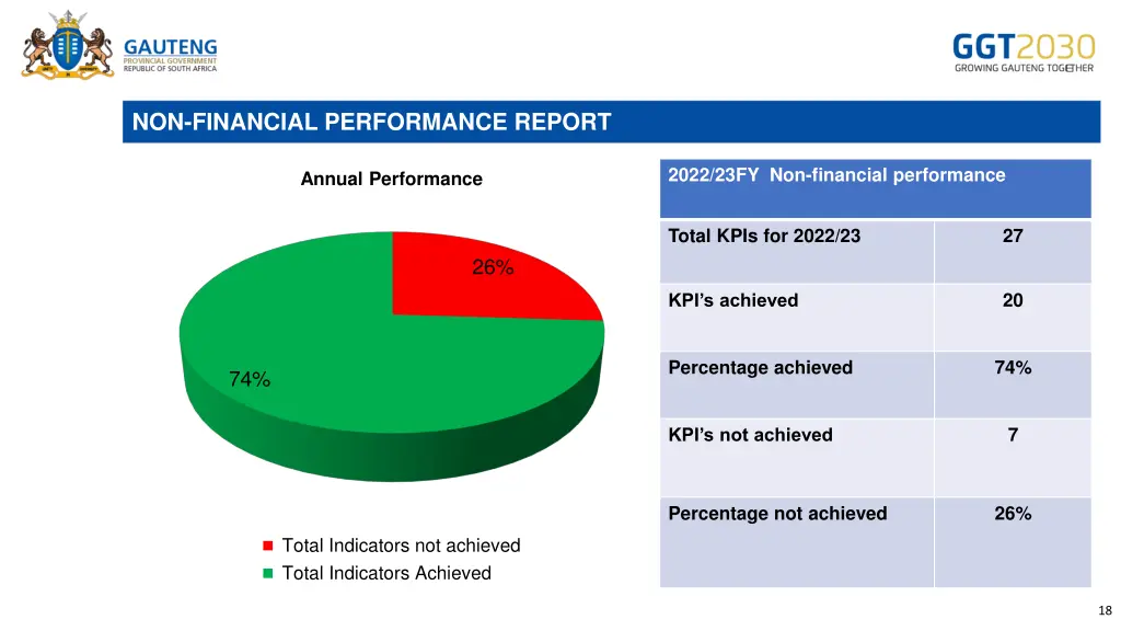 non financial performance report