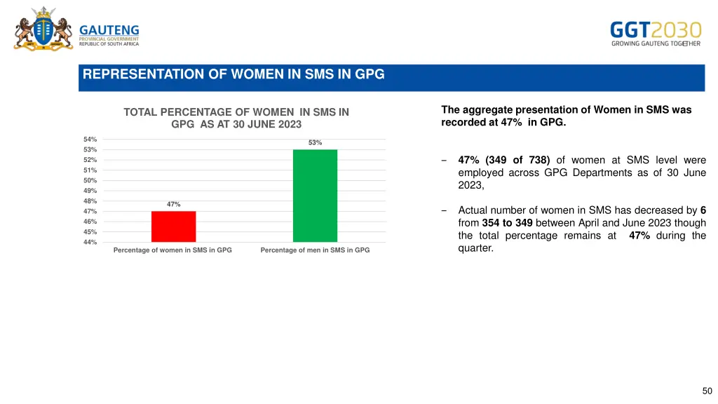 representation of women in sms in gpg