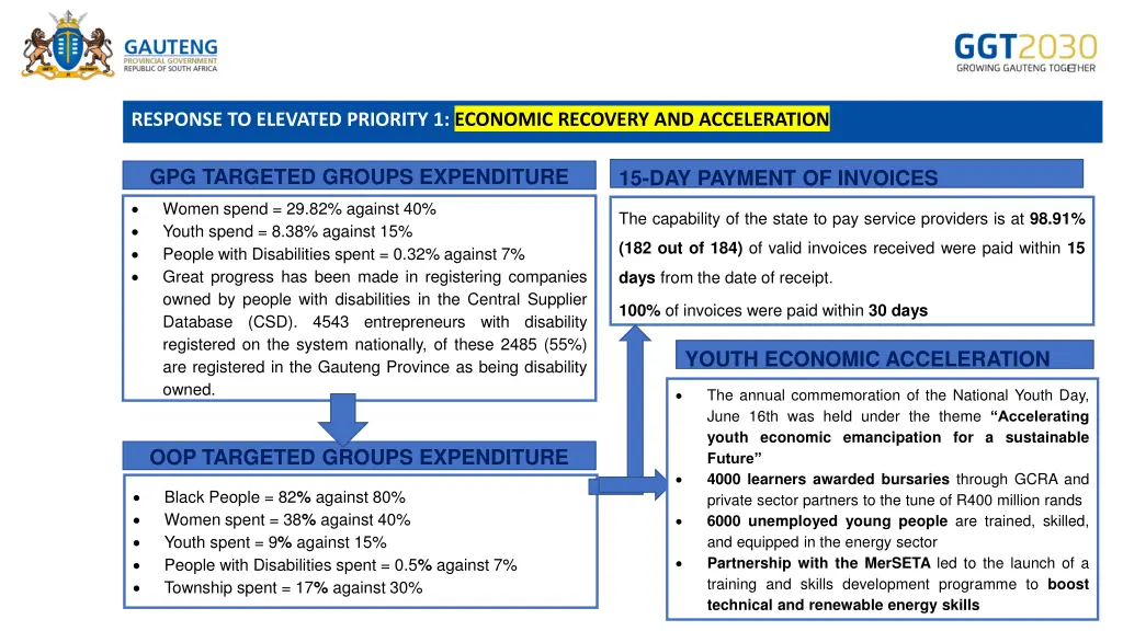 response to elevated priority 1 economic recovery 2