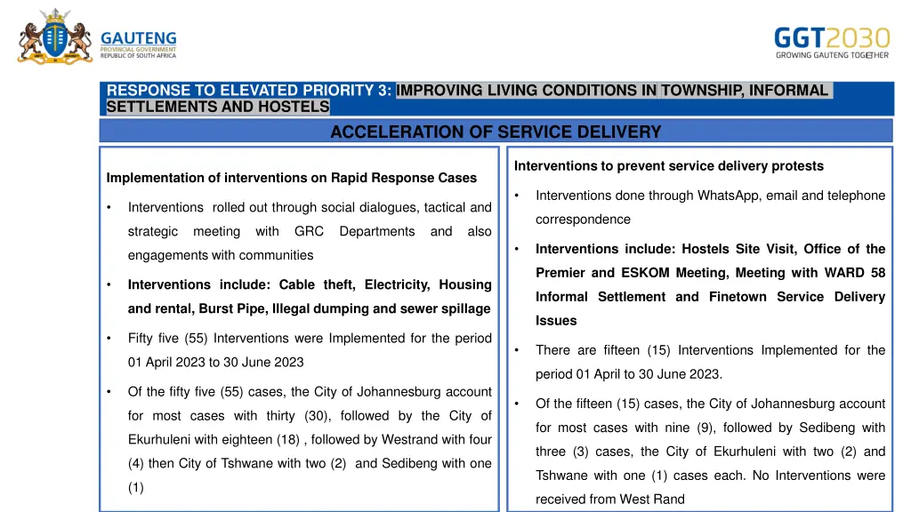 response to elevated priority 3 improving living 1