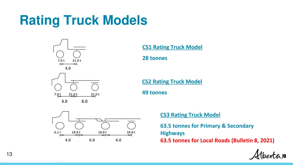 rating truck models 1