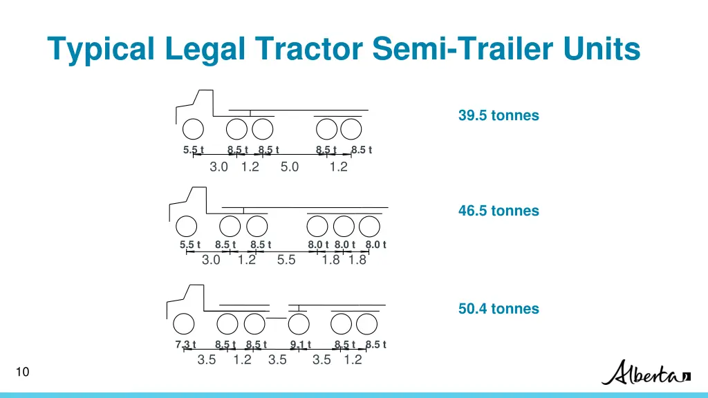 typical legal tractor semi trailer units