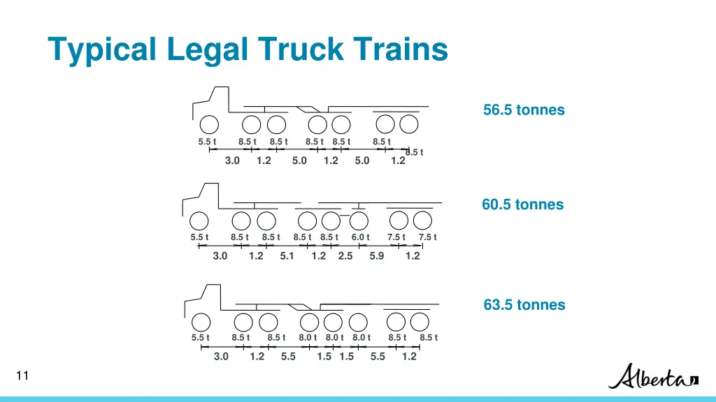 typical legal truck trains