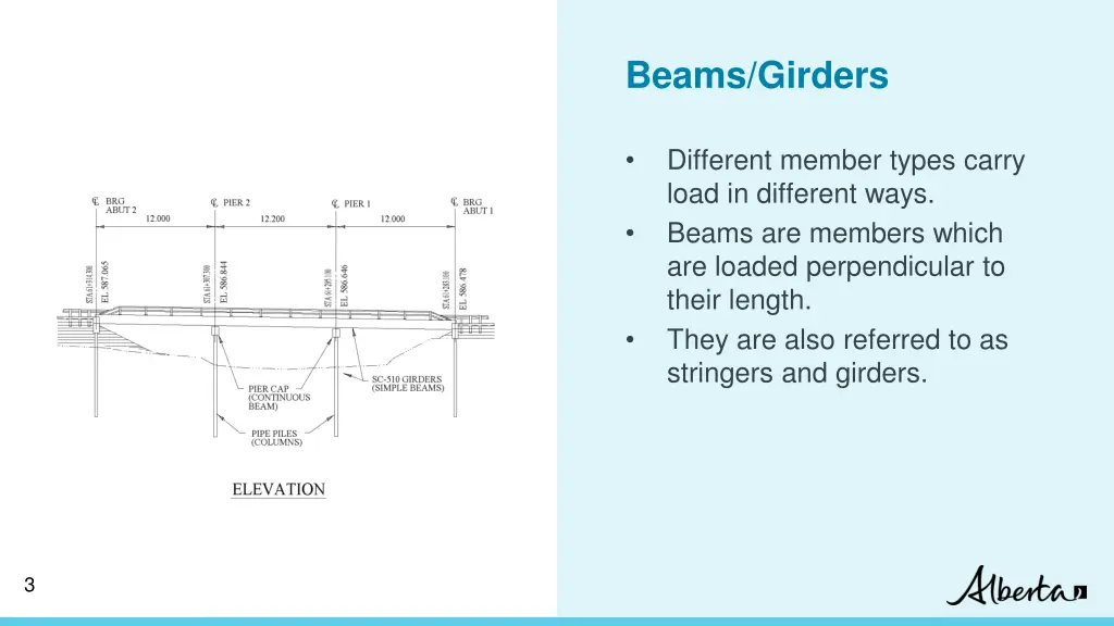 beams girders