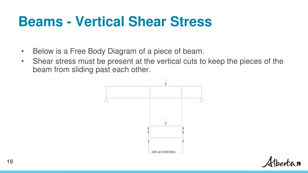 beams vertical shear stress