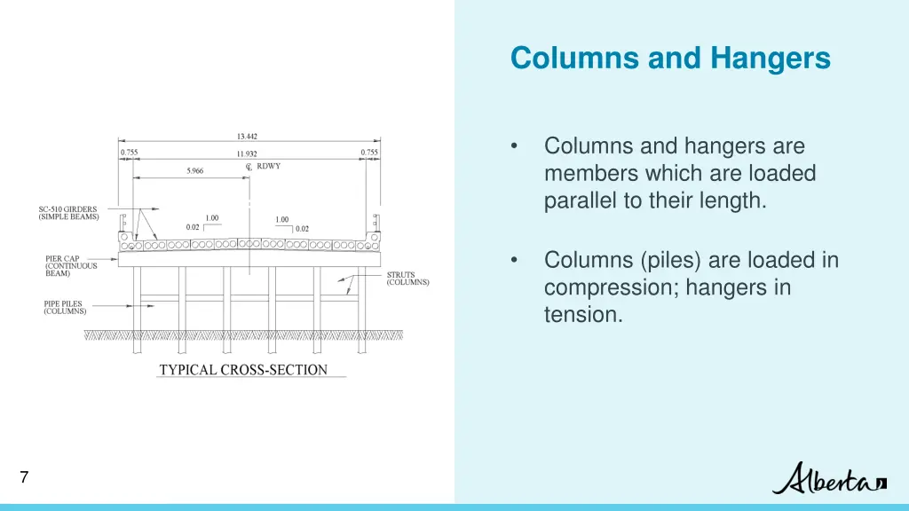 columns and hangers