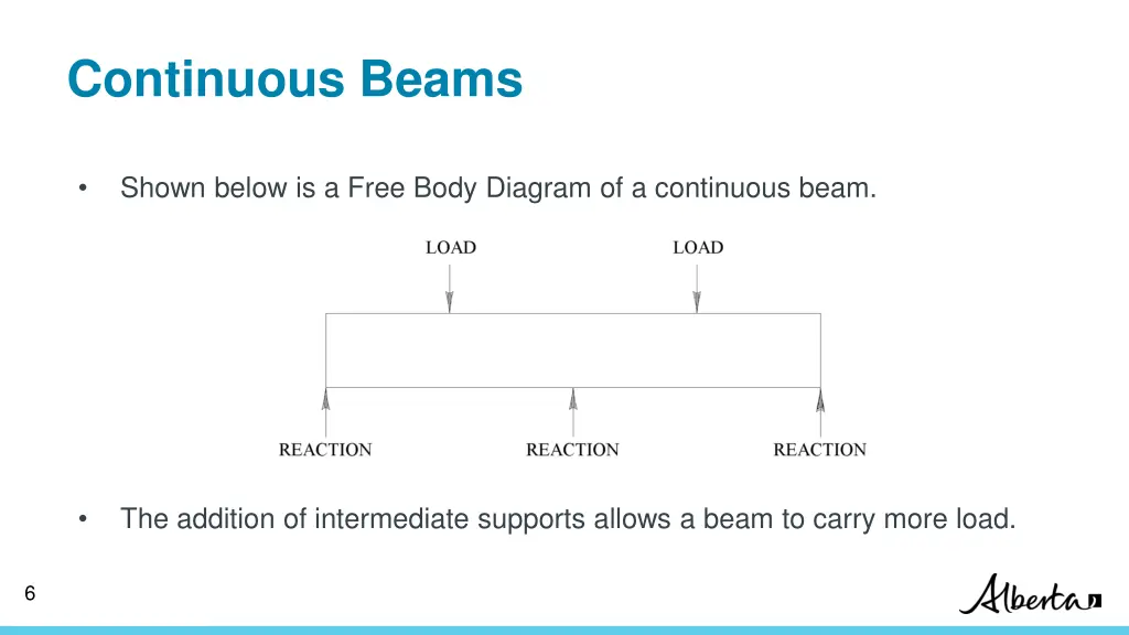 continuous beams 1