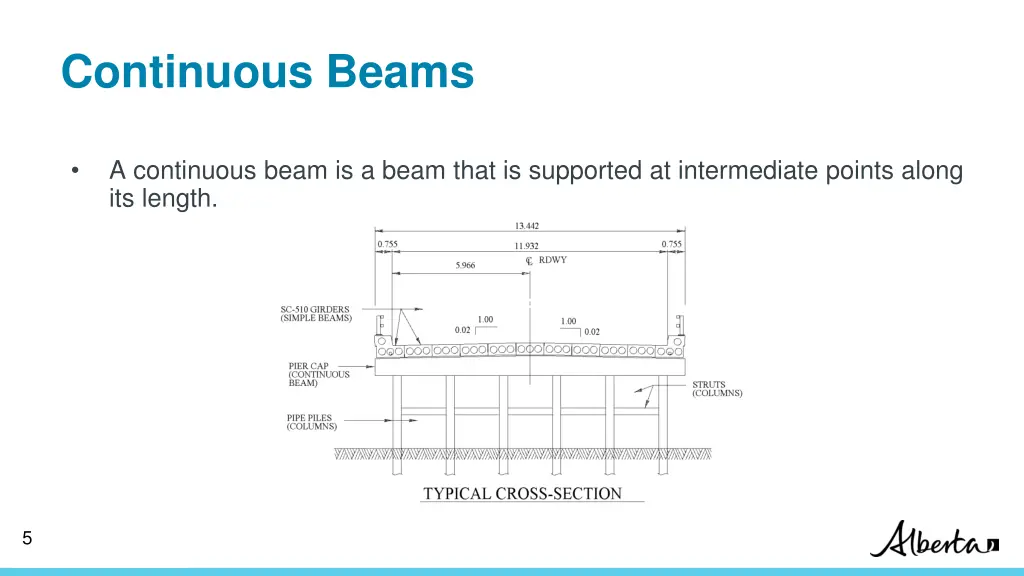 continuous beams