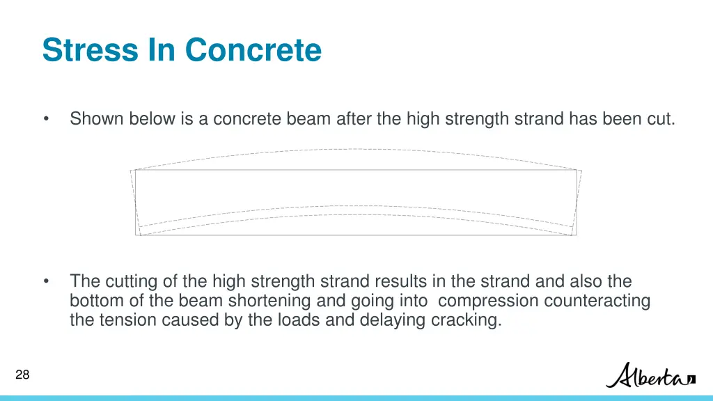 stress in concrete 4