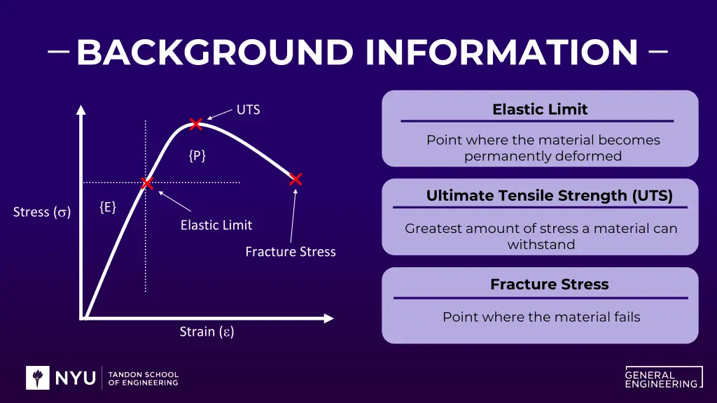 background information 3