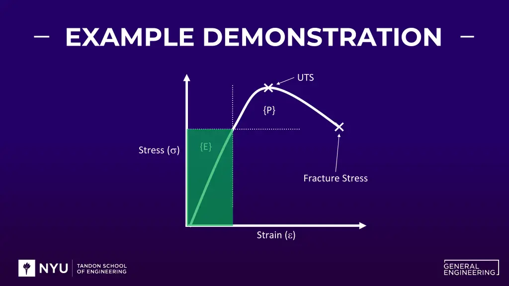 example demonstration