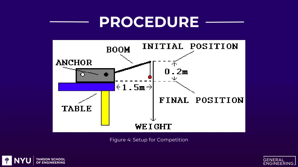 procedure 2