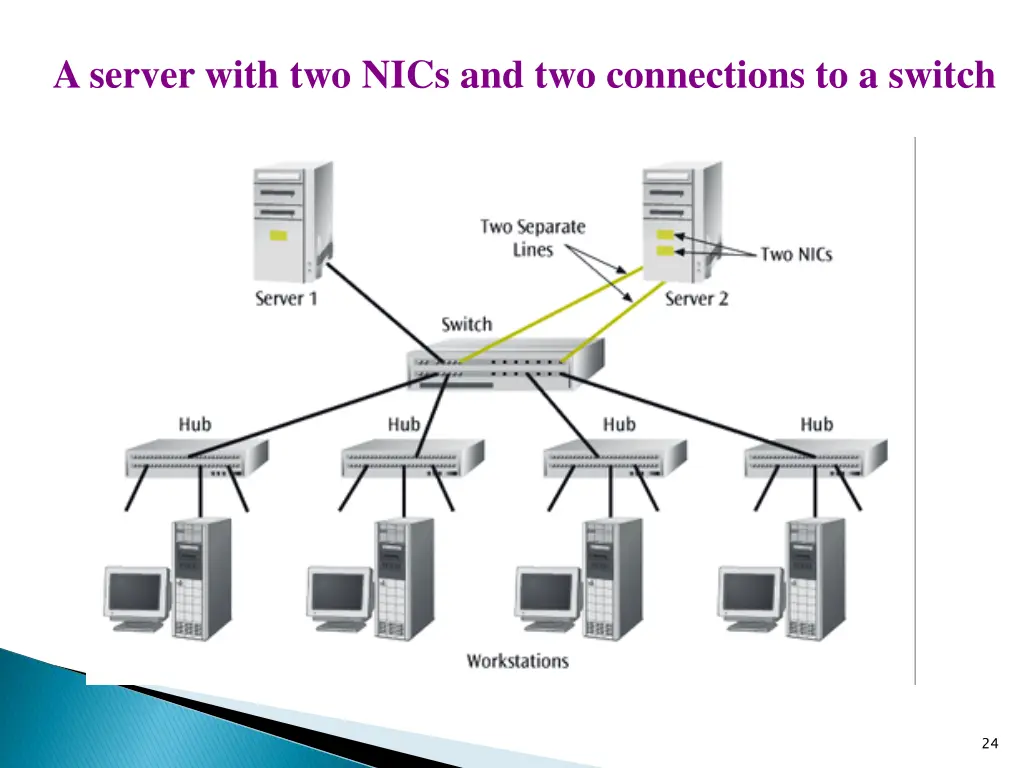 a server with two nics and two connections