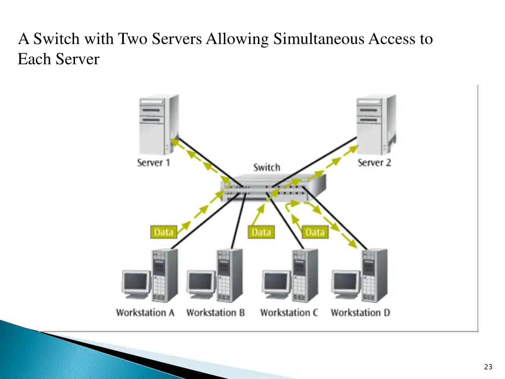 a switch with two servers allowing simultaneous