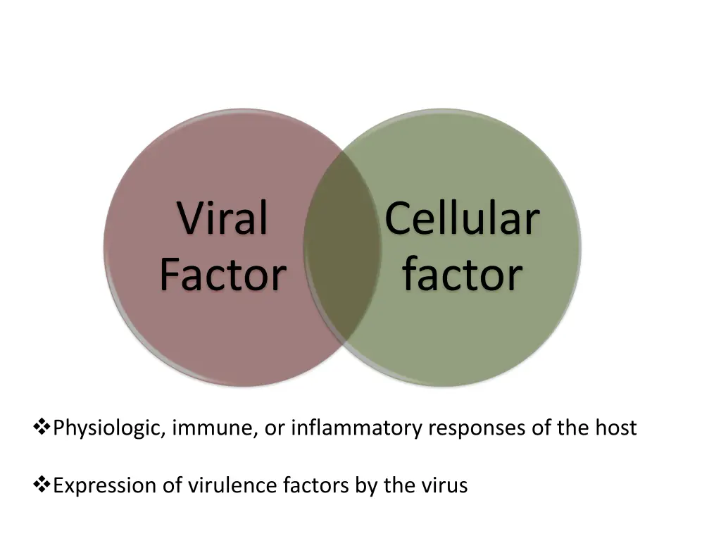 viral factor