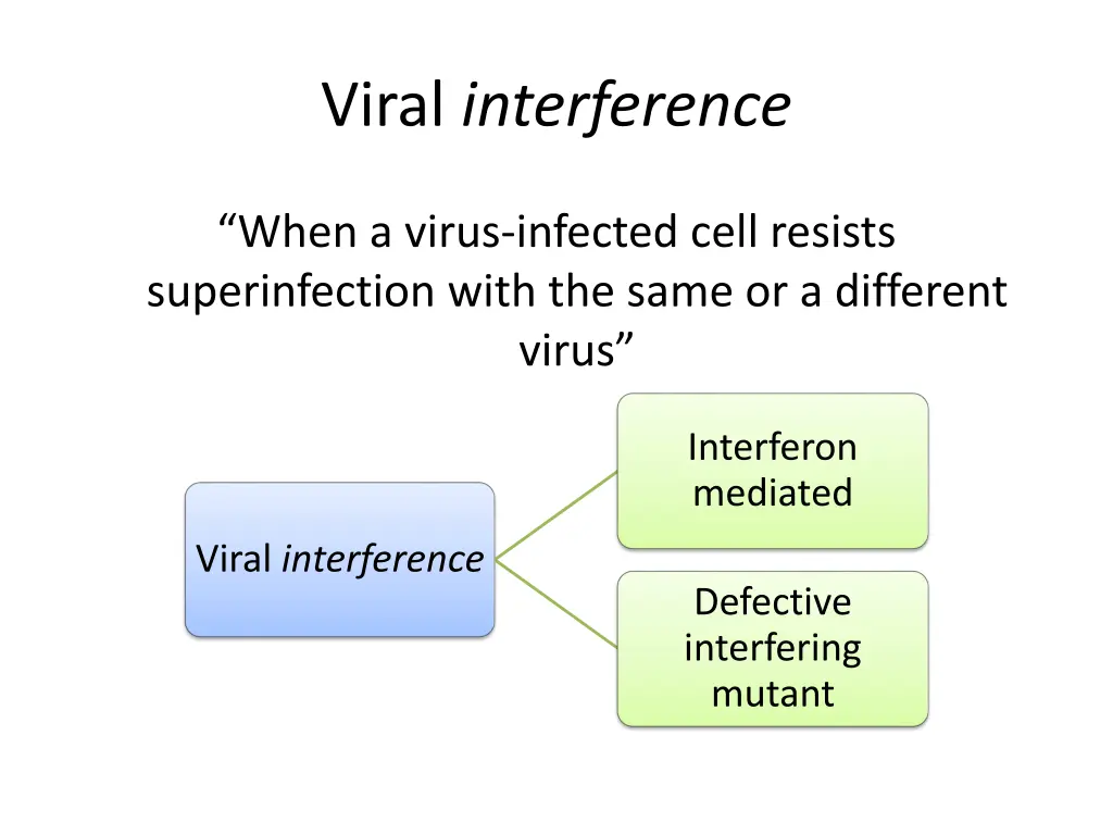 viral interference